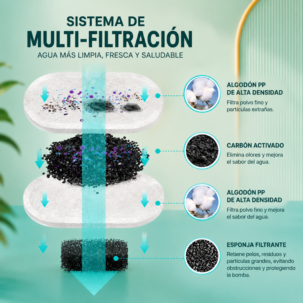 Fuente de Acero Inoxidable-MiAqua.